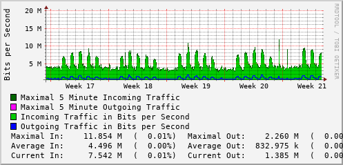 monthly-graph