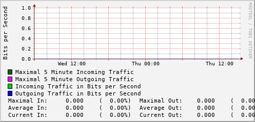 daily-graph
