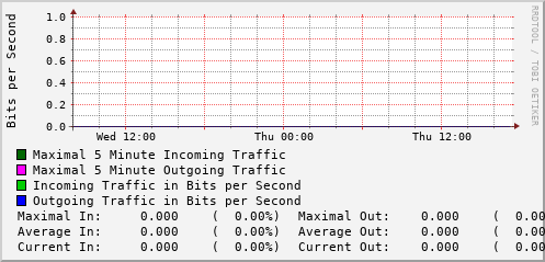 daily-graph