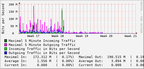 monthly-graph