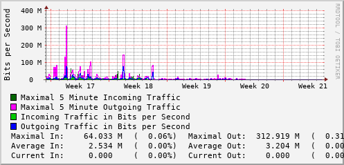 monthly-graph