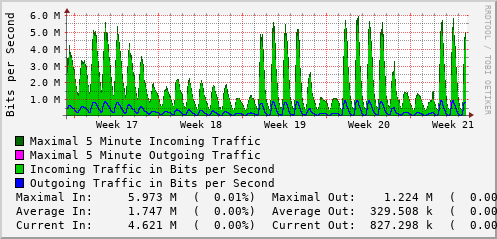 monthly-graph