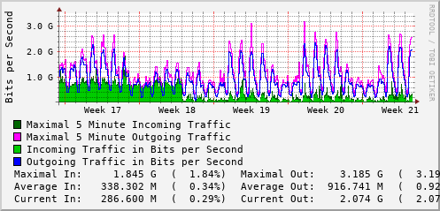 monthly-graph