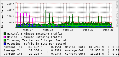 monthly-graph