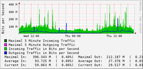 daily-graph