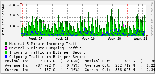 monthly-graph