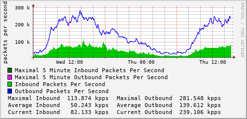 daily-graph