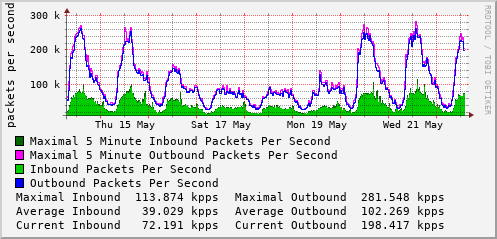 weekly-graph