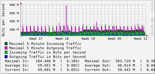 monthly-graph