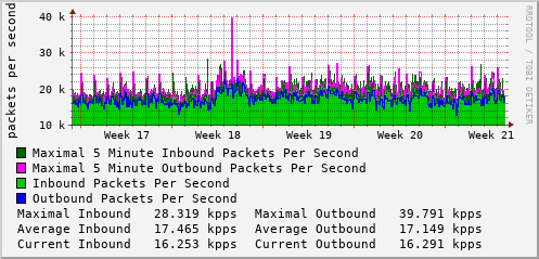 monthly-graph