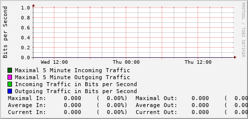 daily-graph