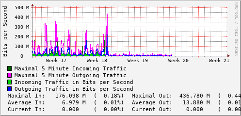 monthly-graph