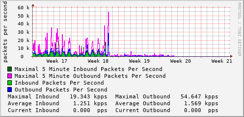 monthly-graph