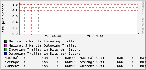 daily-graph