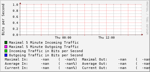daily-graph