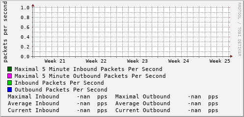 monthly-graph