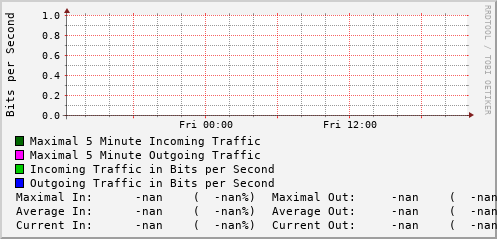 daily-graph