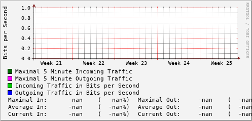 monthly-graph