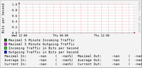 daily-graph