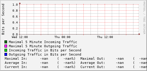 daily-graph