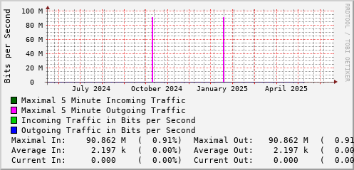 yearly-graph