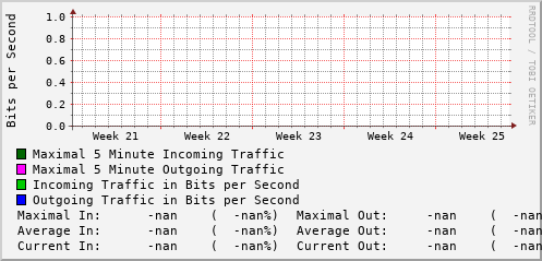monthly-graph