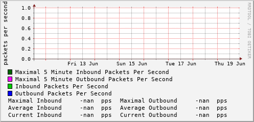 weekly-graph