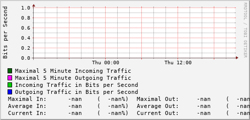 daily-graph