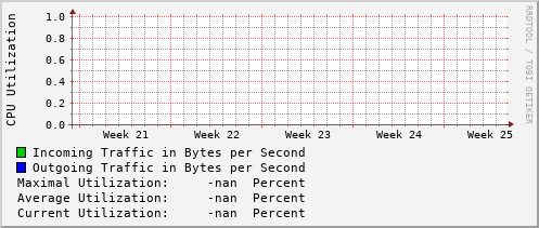 monthly-graph