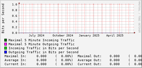 yearly-graph