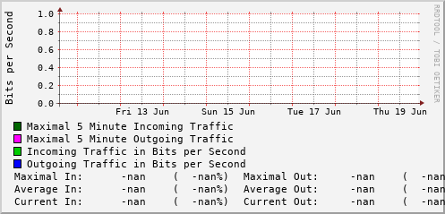 weekly-graph