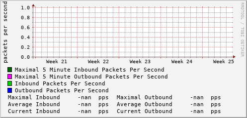 monthly-graph
