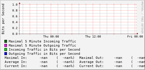 daily-graph