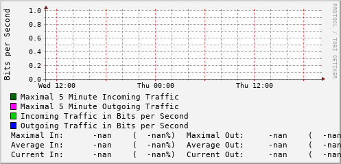 daily-graph