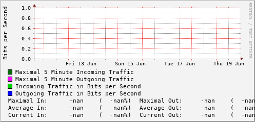 weekly-graph