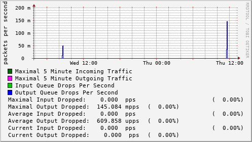 daily-graph
