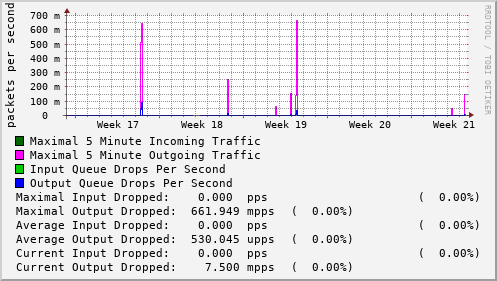 monthly-graph