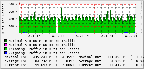 monthly-graph