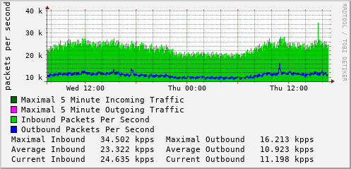 daily-graph