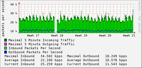 monthly-graph