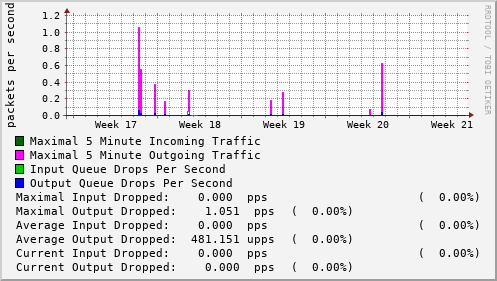 monthly-graph