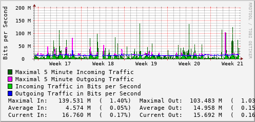 monthly-graph