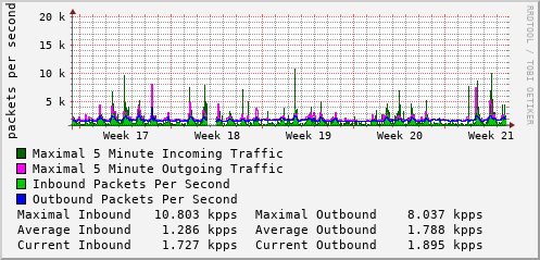 monthly-graph