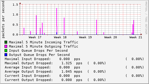 monthly-graph