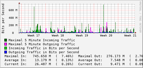 monthly-graph
