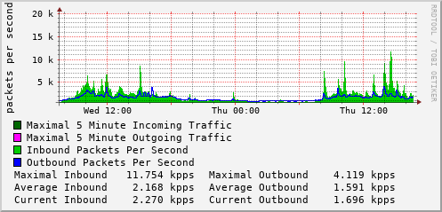 daily-graph