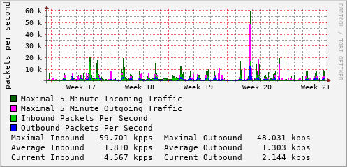 monthly-graph