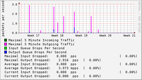 monthly-graph