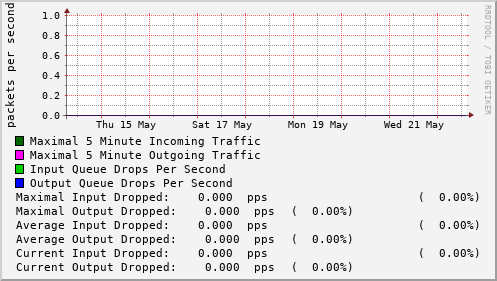 weekly-graph