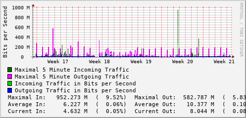 monthly-graph